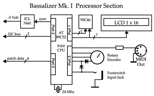 microcontroller principle